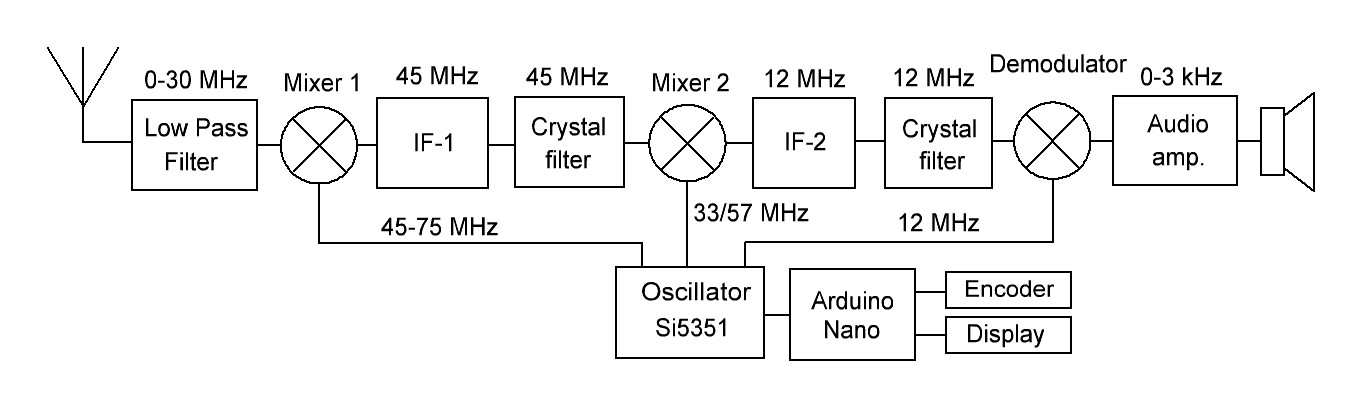 [DIAGRAM] Fm Transceiver Block Diagram - MYDIAGRAM.ONLINE