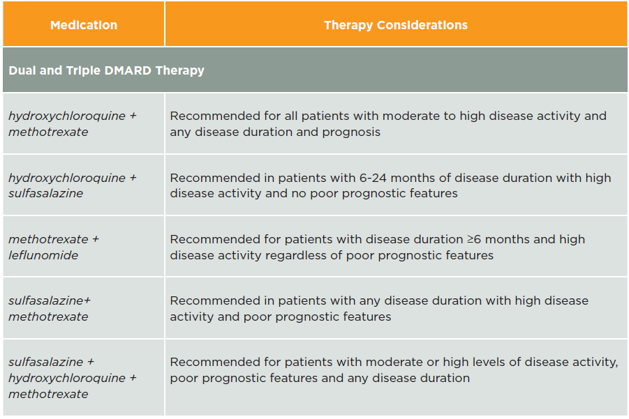 ASK DIS Selecting NonBiological DMARDS