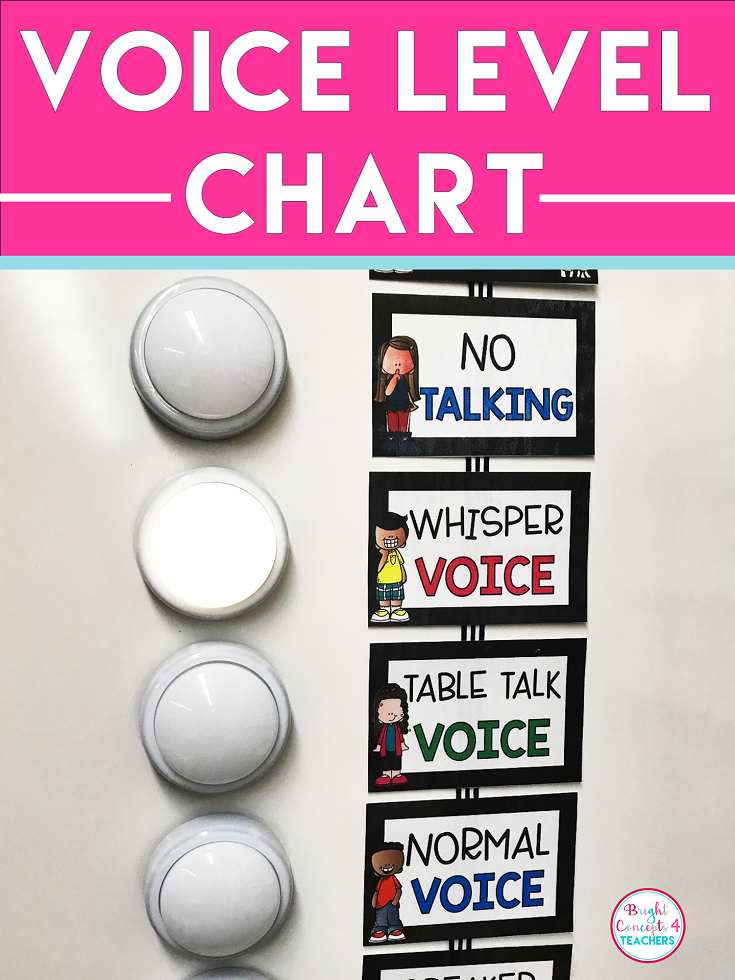 How To Stop The Classroom Chatter