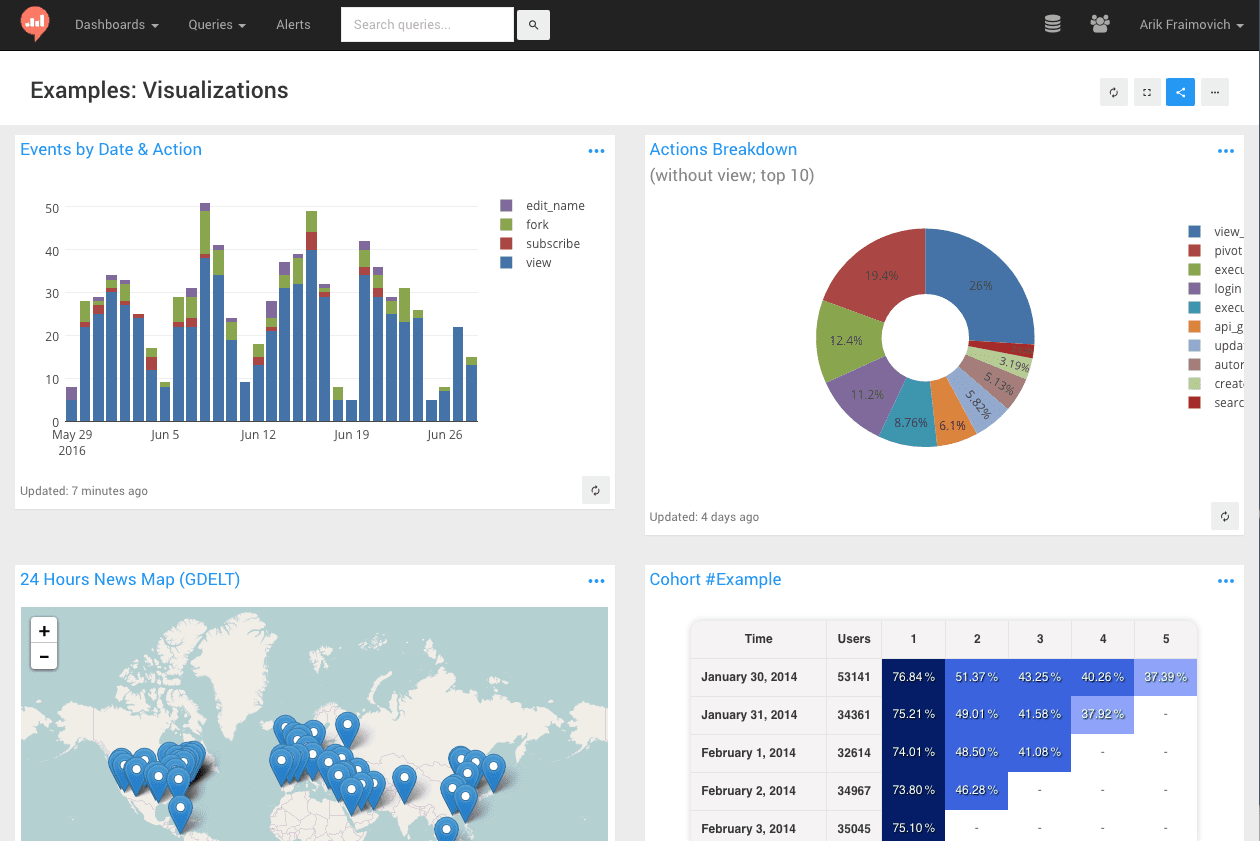 Redash RPM in COPR