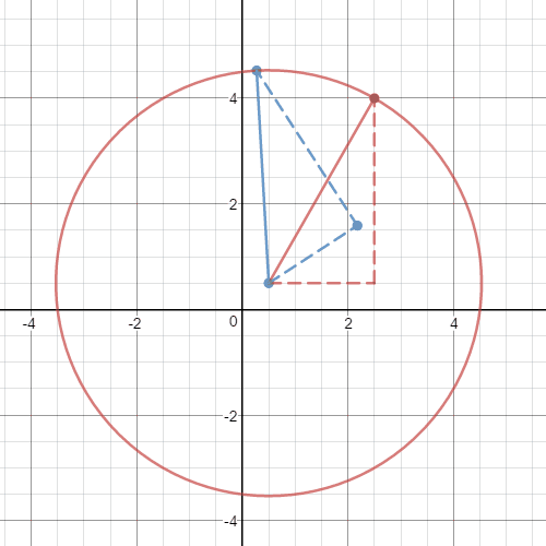 Matematik med Desmos Rotation af et punkt