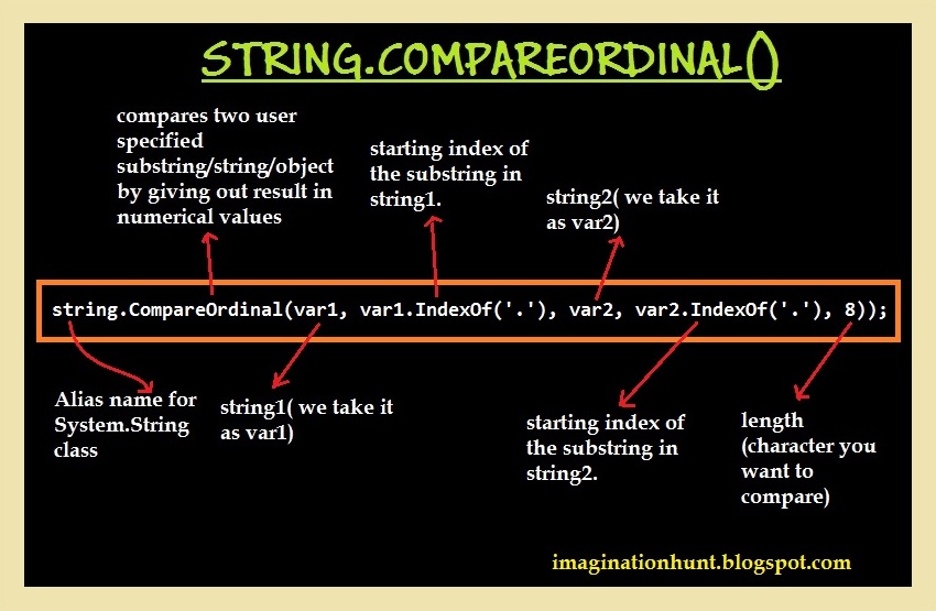 Imagination Hunt: STRING COMPARISON IN C#