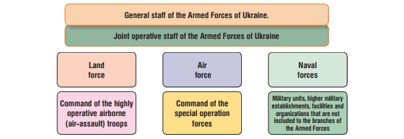 STRUCTURE AND COMBAT STRENGHT OF THE ARMED FORCES