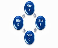 Cross Linking - Link Ring