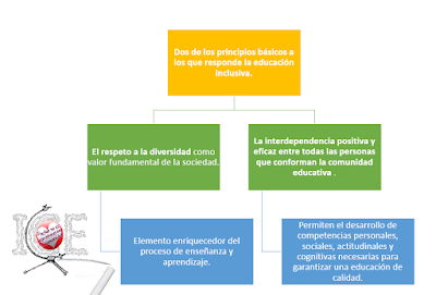 COMPRENDER Y ATENDER LA DIVERSIDAD EN EL AULA DE CLASE: CAMBIANDO MI ...