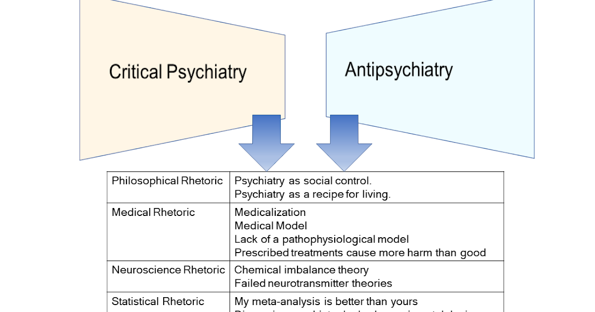 Real Psychiatry Critical Psychiatry or Antipsychiatry?