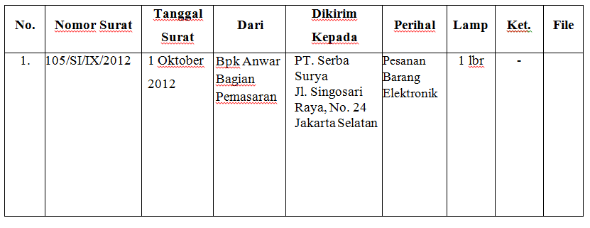 Pengurusan Surat Masuk Dan Surat Keluar Dengan Sistem Buku