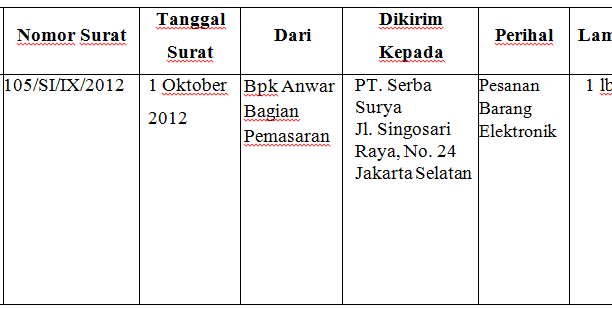 Cara Mengisi Buku Agenda Surat Masuk Dan Surat Keluar