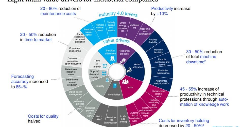 Main value. Управление проектами инфографика. Main value. Облако тегов political science. Налоги на английском.