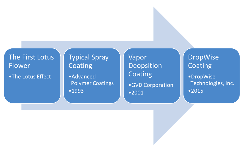 BALD Engineering Born in Finland, Born to ALD Hydrophobic graphene
