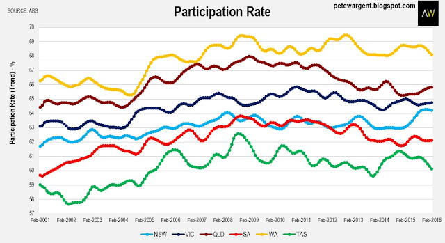 Participation Participation