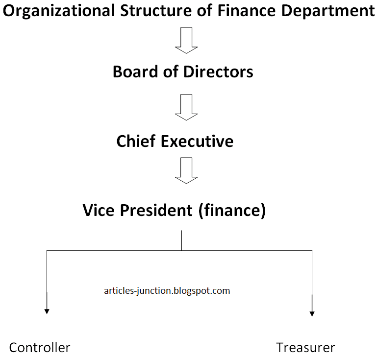 Articles Junction Function Of Finance Department With Diagram articles-junction-function-of-finance-department-with-diagram