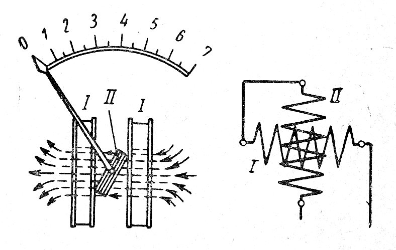 На рисунке 1 представлена схема экспериментальной. Конструкция прибора. Устройство простых приборов. Катушки приборов постоянного тока. Простейшие приборы и приспособления.
