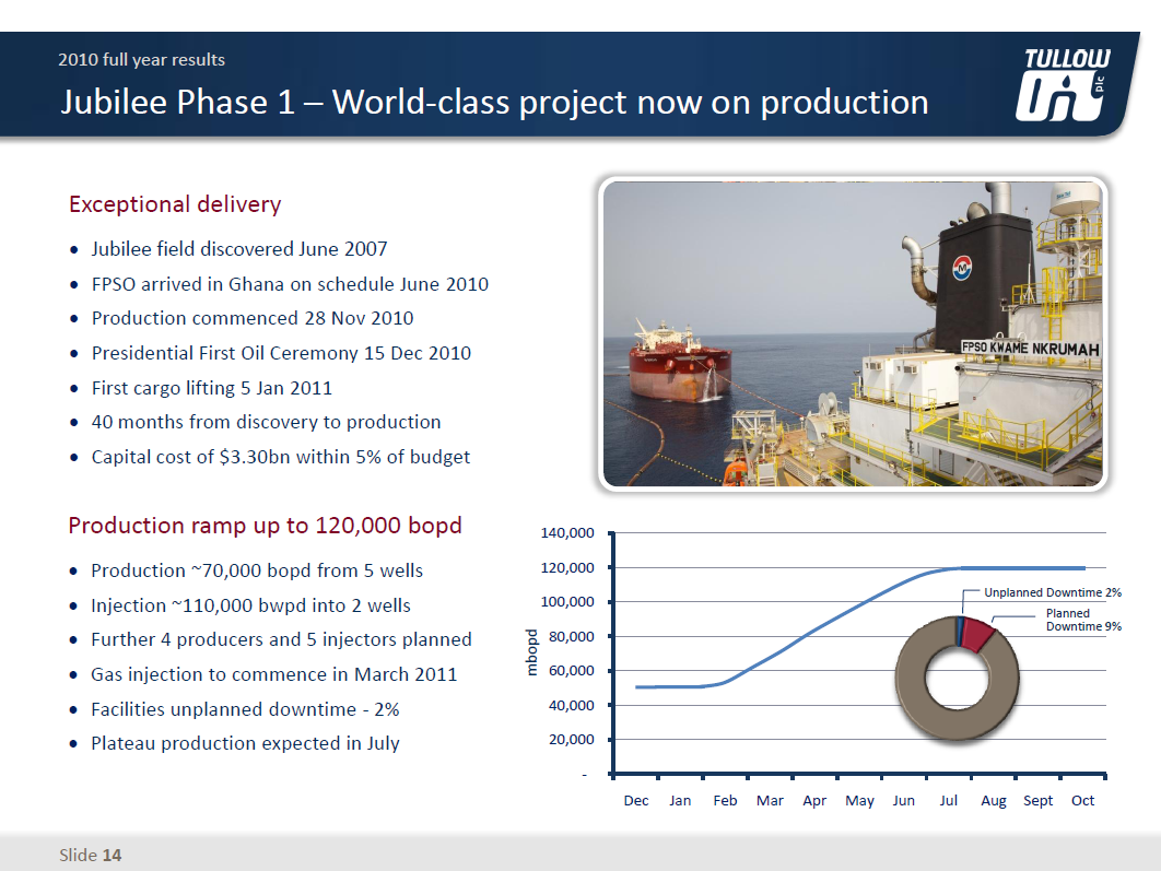 Oil and Gas Mergers and Acquisition Review Tullow to increase its