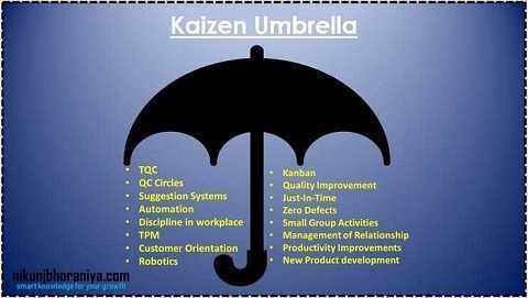 Kaizen | Continuous Improvement | Kaizen Event