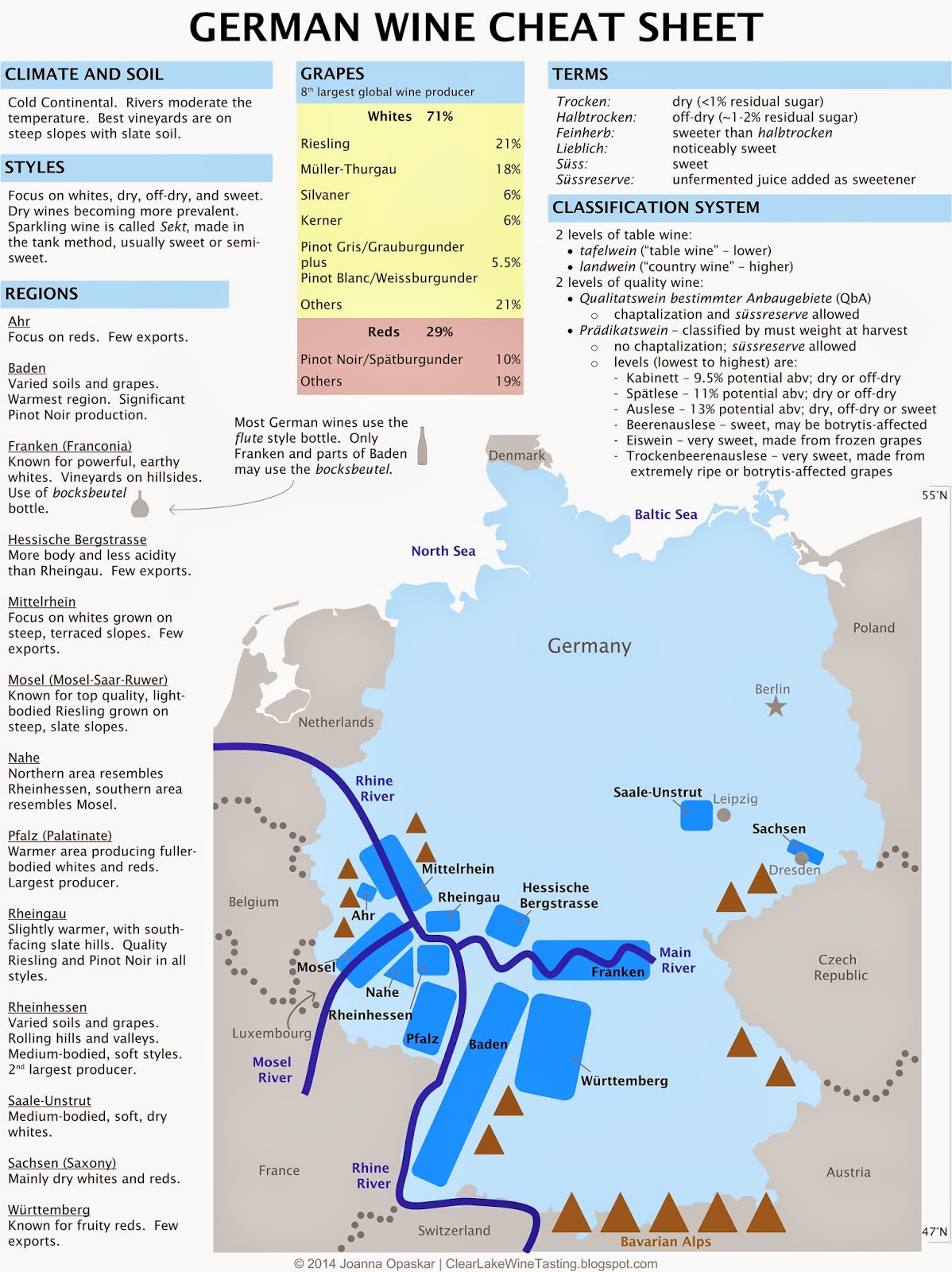 Clear Lake Wine Tasting Wine Infographic German Wine Cheat Sheet