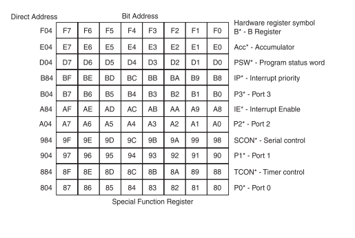 ARCHITECTURE OF 8051 LEARN ABOUT ELECTRONICS