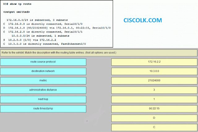 Cisco It Essentials Chapter 4 Exam Answers