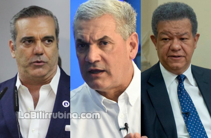Luis Abinader encabeza encuesta con 47.3%; Gonzalo Castillo 22.6% y Leonel Fernández 20.9% Luis Abinader encabeza encuesta con 47.3%; Gonzalo Castillo 22.6% y Leonel Fernández 20.9%