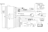 Auto Watch Immobiliser Wiring Diagram
