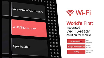Qualcomm Snapdragon 855 Processor Explain, 5G, AI, 7nm Technology