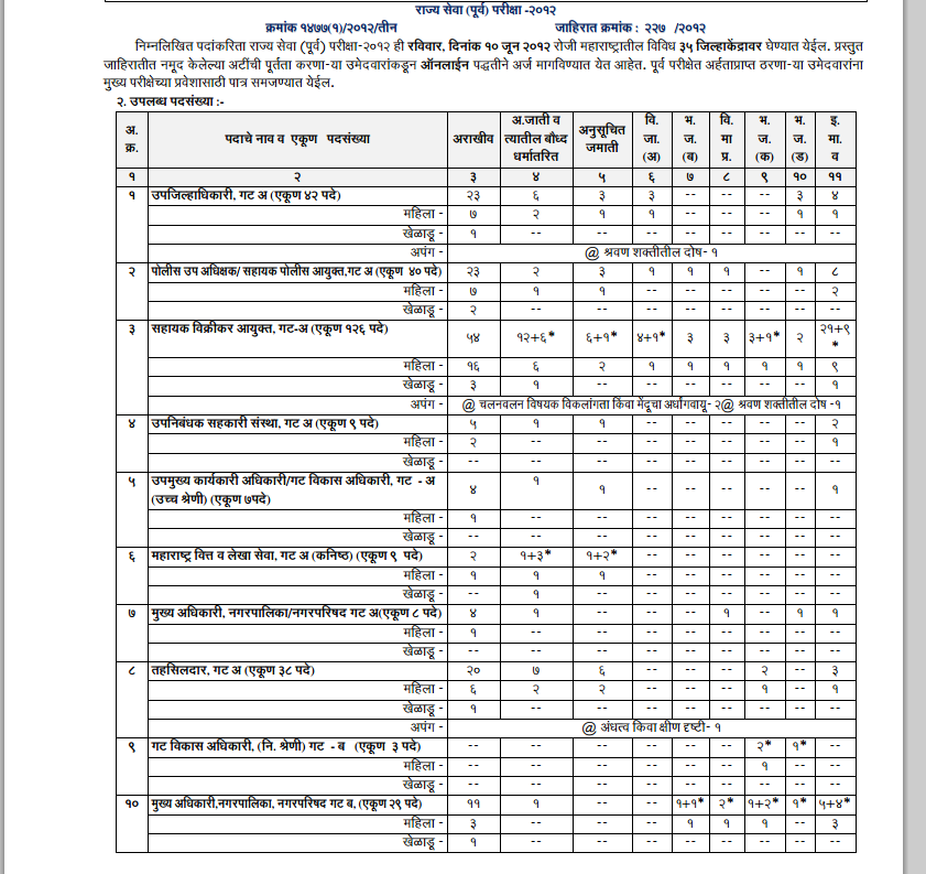 MPSC Preliminary Exam 2012 - Maharashtra State Services Preliminary ...