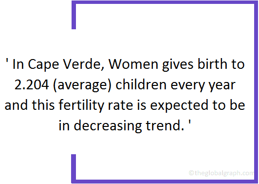 
Cape Verde
 Population Fact
 