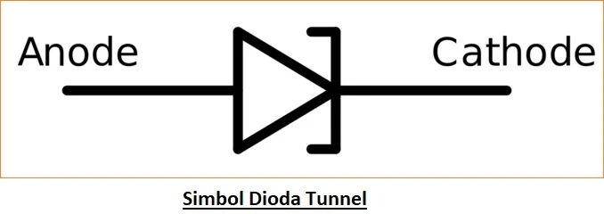 Simbol Dioda Tunnel