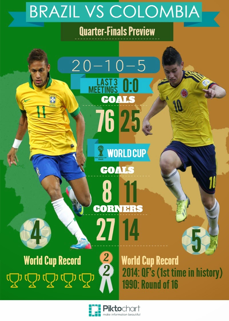 GoalChatter World Cup QuarterFinal Preview Brazil vs Colombia