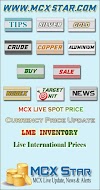 Mcx Commodity Trading usefully links for Trade in mcx gold mcx silver etc...