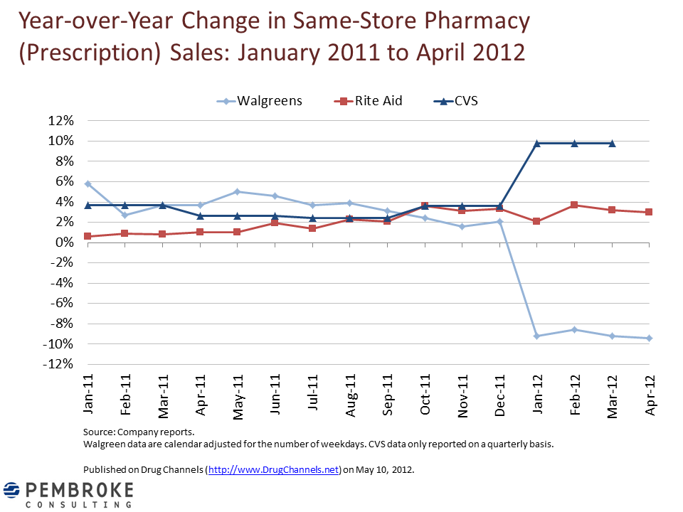 How Long Will Walgreens Hold A Prescription
