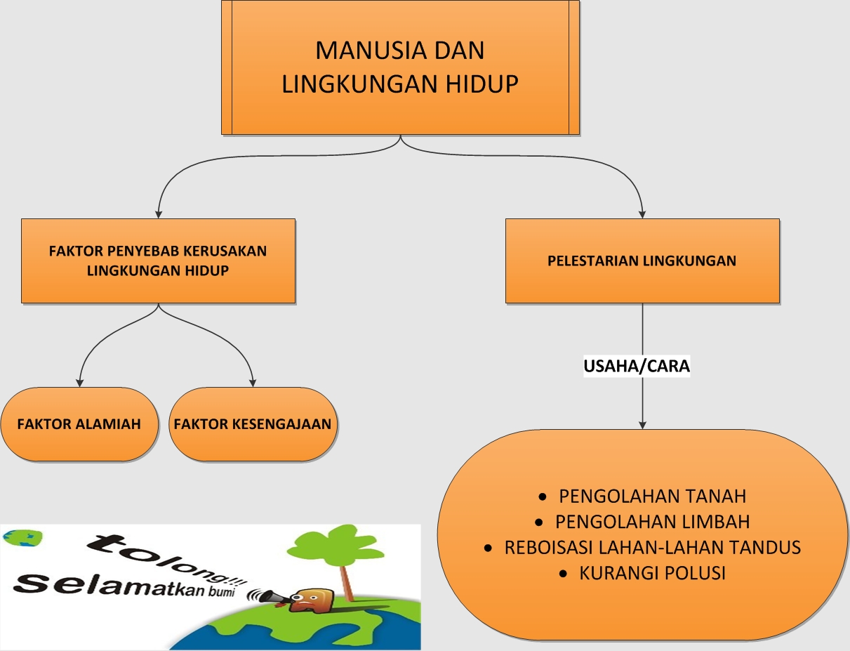 Mindmup Mind Map Manusia Tempat Dan Lingkungan Manusia Tempat | Images