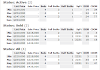 Olathe Zip Code 66062 Real Estate Snapshot - Olathe, KS.