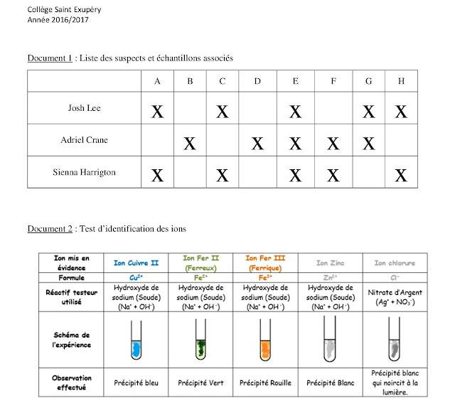 Tableau Nombre De Gouttes Par Flacon Pharmacie