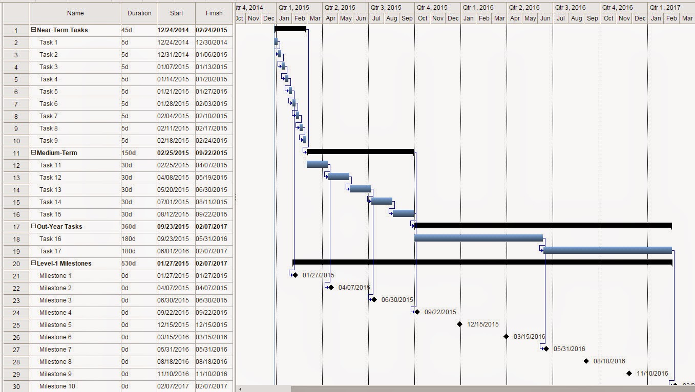 Project Management For Engineers...: Time Management - Rolling Wave