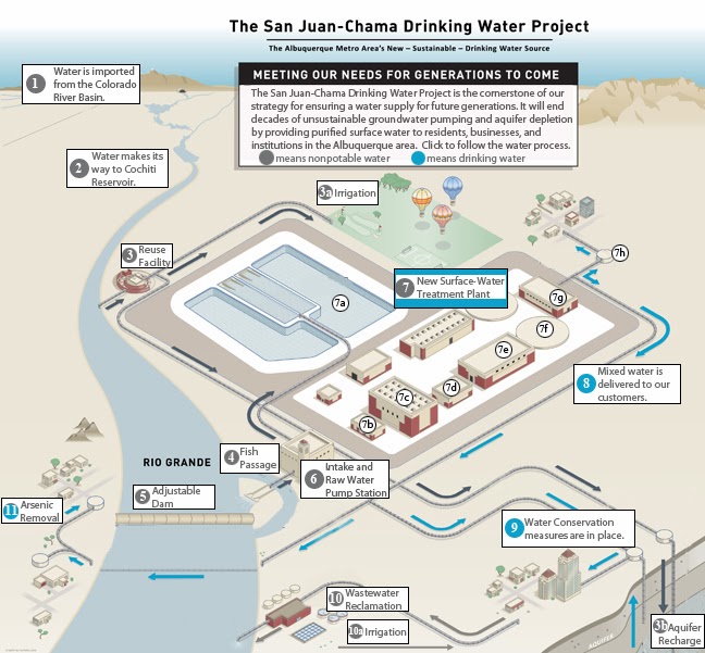 HMS Gifted Education: VIRTUAL TOUR of Our Water Supply