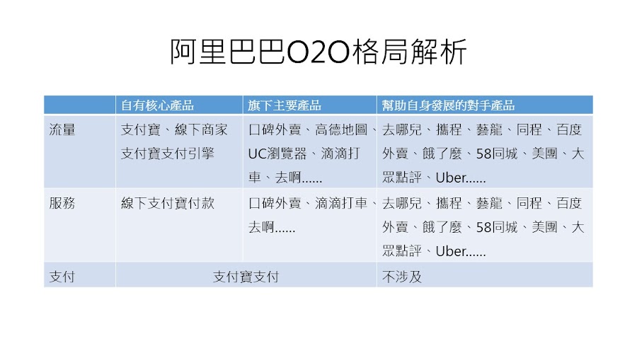 圖說明