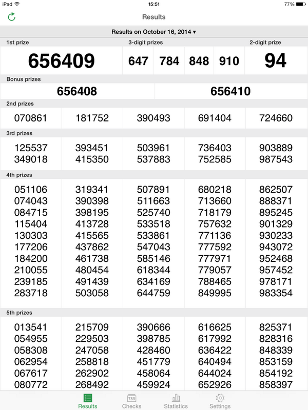 Thai Lottery Result Chart 2016 Full