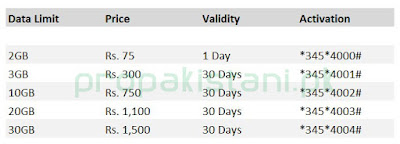 Telenor Internet Packages For 3G connect 