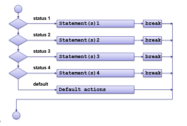 Pg stats statements. Pg stats statements