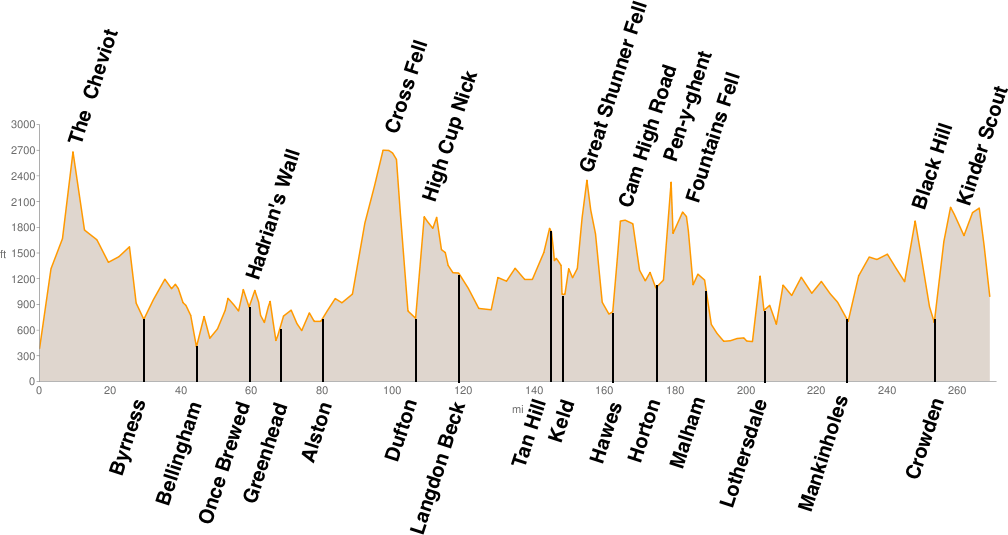 can you cycle the pennine way