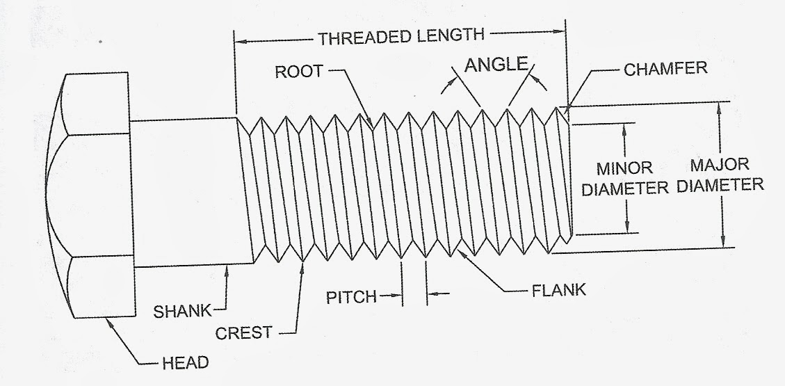 ENGR1304 Chapter 8 Threaded Fasteners