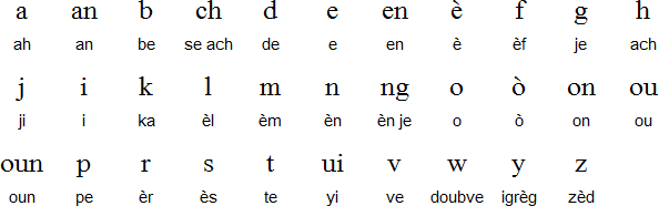 Creole language example picture