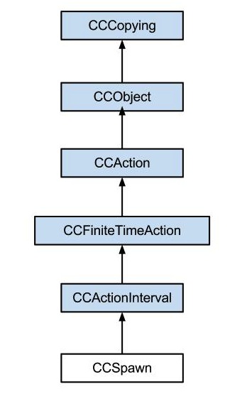 ccmenu circleci