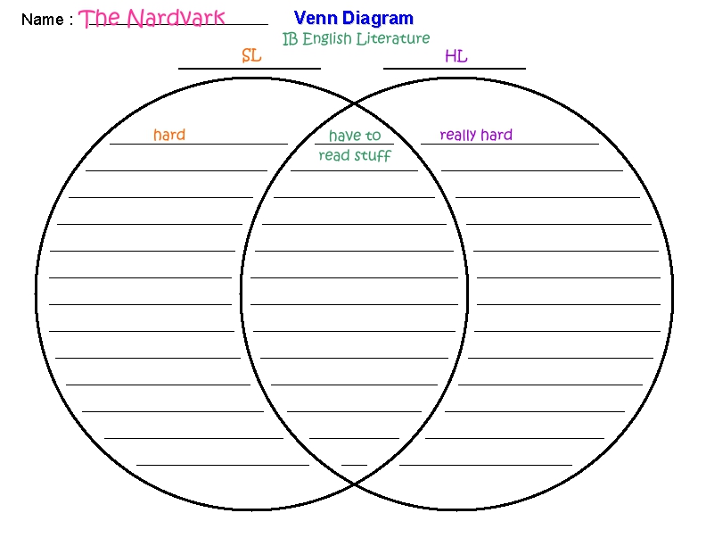 Literature review venn diagram