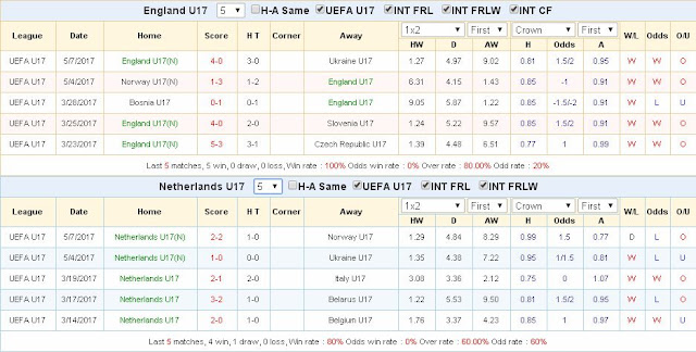 Tỷ lệ cá độ  U17 Anh vs U17 Hà Lan (21h ngày 10/05/2017) U17%2BAnh3