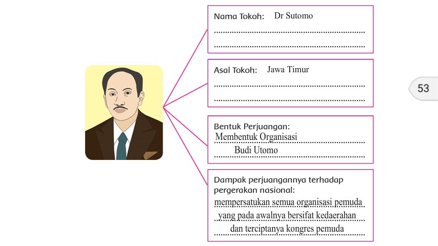 Peristiwa Apa Yang Menjadi Latar Belakang Ditetapkannya