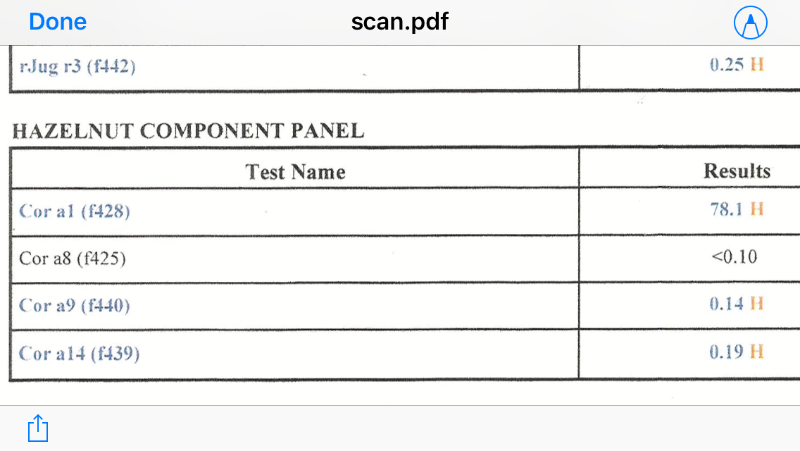 Fed Up Our Food Allergy Oral Immunotherapy Journey August 2018