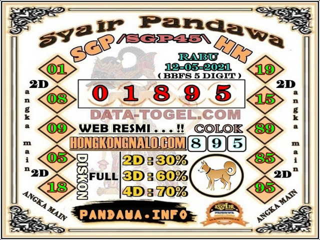 PREDIKSI SGP YOHII