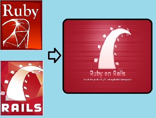 ruby on rails w3schools ruby on rails w3schools